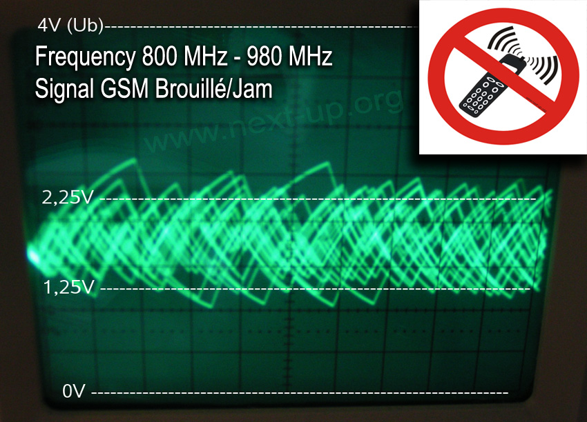GSM_Signal_Frequency_900MHz_Brouilleur_Jammer